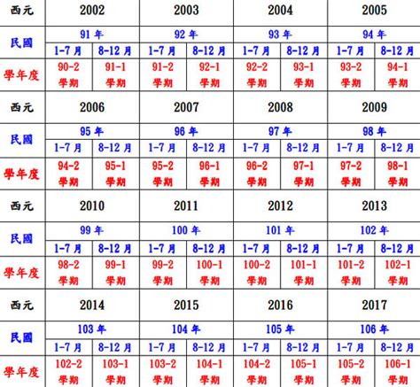 2017年是什麼年|民國年份、西元年份、日本年號、中國年號、歲次對照。